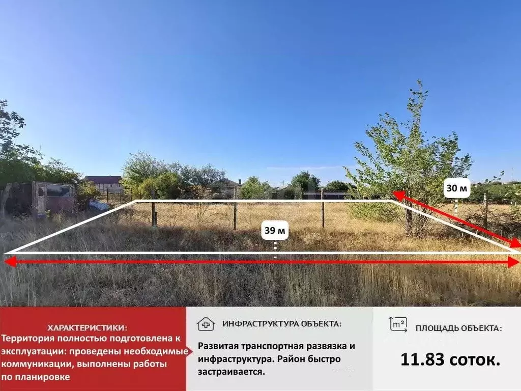 Участок в Крым, Симферопольский район, Трудовское с/пос, Нива СПК  ... - Фото 1