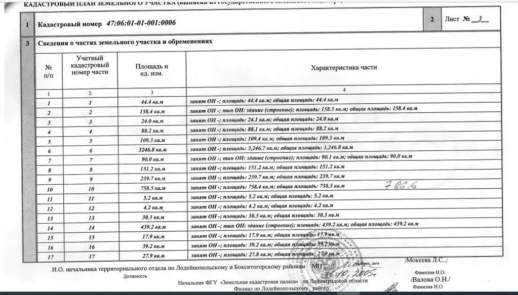 Производство, 2800 м - Фото 1