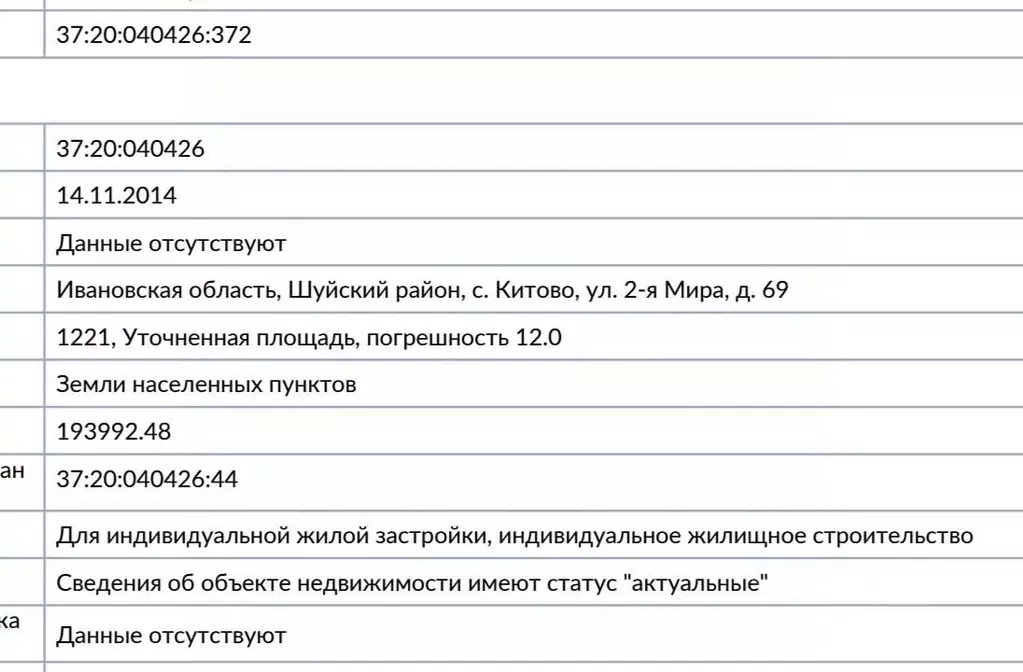Участок в Ивановская область, Шуйский район, с. Китово ул. 2-я Мира, ... - Фото 0