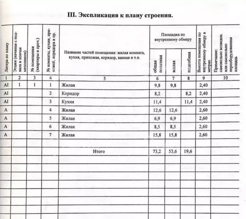 Дом 73,2 м на участке 8,3 сот. - Фото 1