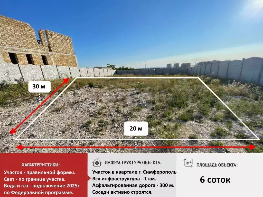 Участок в Крым, Симферополь ул. Героев Альмы, 20 (6.0 сот.) - Фото 1