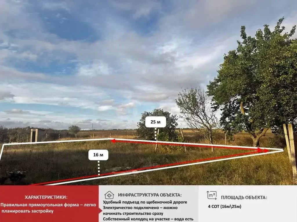 Участок в Крым, Симферопольский район, с. Трудовое, Родничок СПК  ... - Фото 2