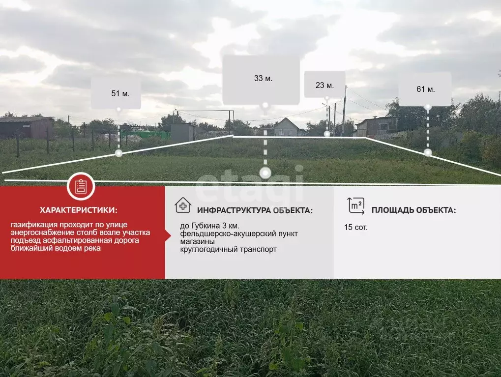 Участок в Белгородская область, Губкинский городской округ, с. Теплый ... - Фото 1