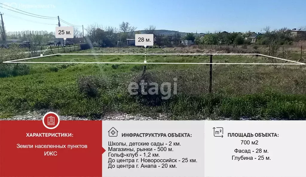 Участок в станица Натухаевская, улица Красного Октября (7 м) - Фото 0