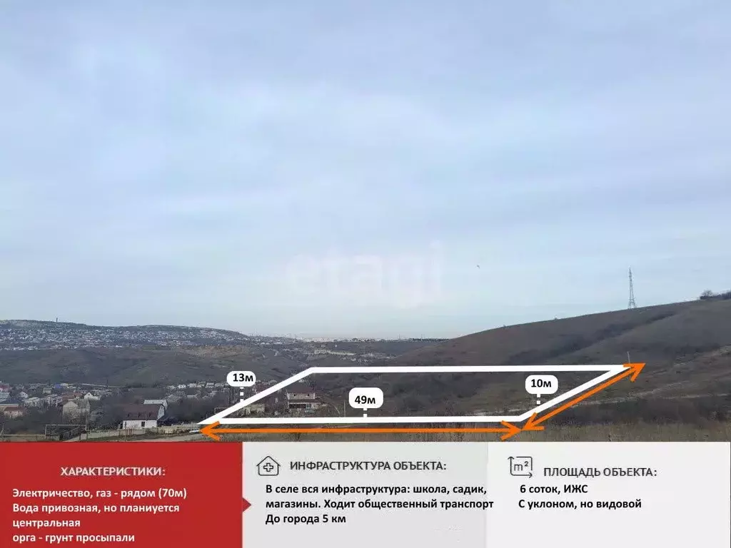 Участок в Крым, Симферопольский район, Перовское с/пос, с. Украинка ... - Фото 1