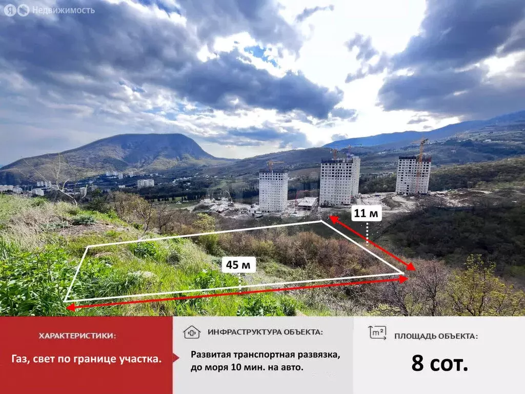 Участок в посёлок городского типа Партенит, Ламбатская улица (8 м) - Фото 1