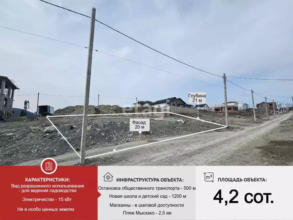 Участок в Краснодарский край, Новороссийск городской округ, с. Мысхако ... - Фото 1