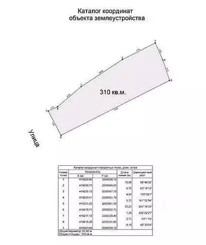 Участок в Ростовская область, Ростов-на-Дону Рельефная ул., 12 (3.1 ... - Фото 0