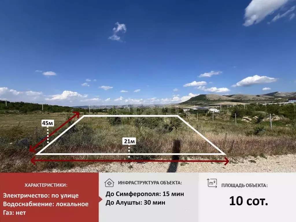 Участок в Крым, Симферопольский район, Добровское с/пос, Чунгуров сад ... - Фото 1