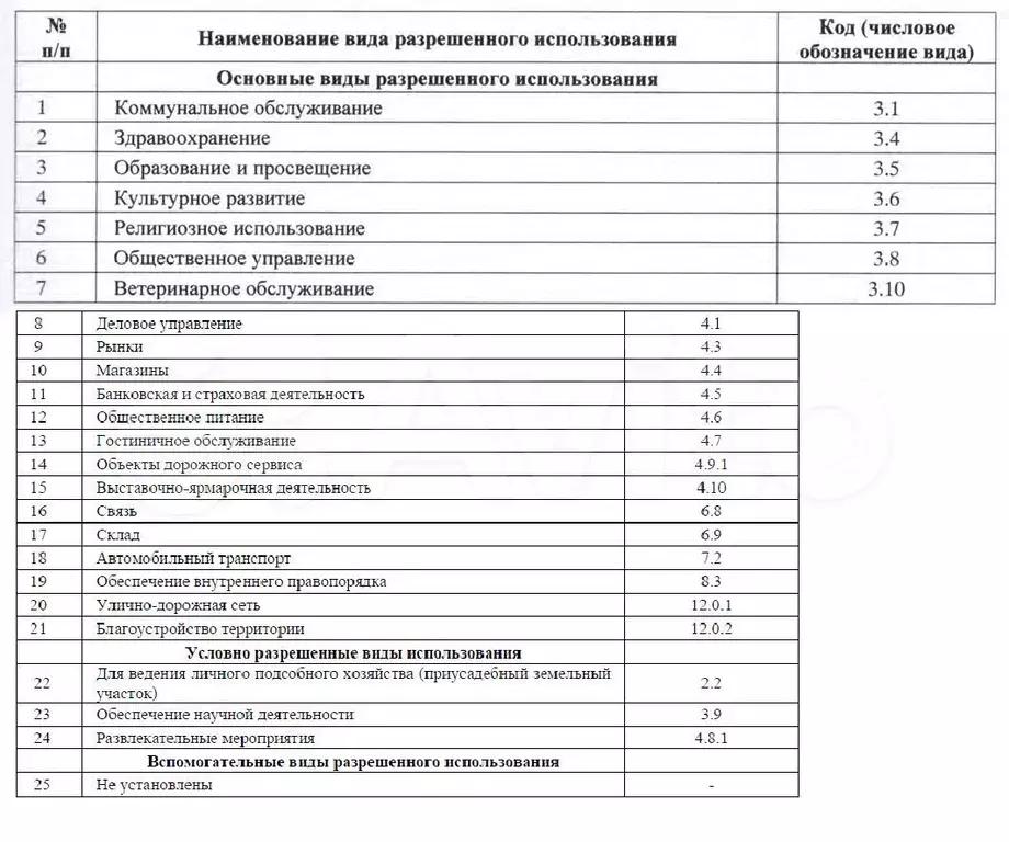 Участок 70 сот. (ИЖС) - Фото 1