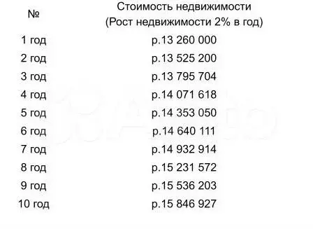 Офис, Свободного назначения 40 м - Фото 1