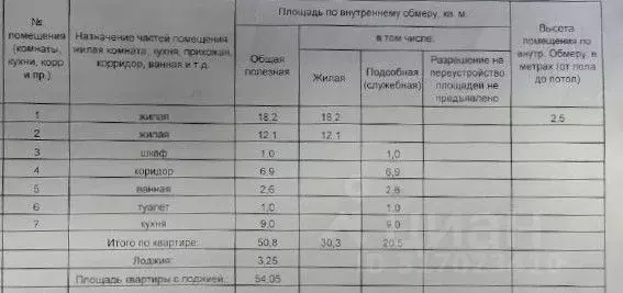 2-к кв. Бурятия, Улан-Удэ Норильская ул., 20 (50.8 м) - Фото 0