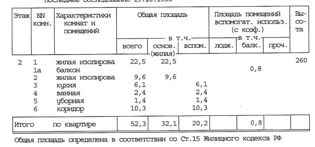 2-к кв. Москва Часовая ул., 5Б (52.3 м) - Фото 1