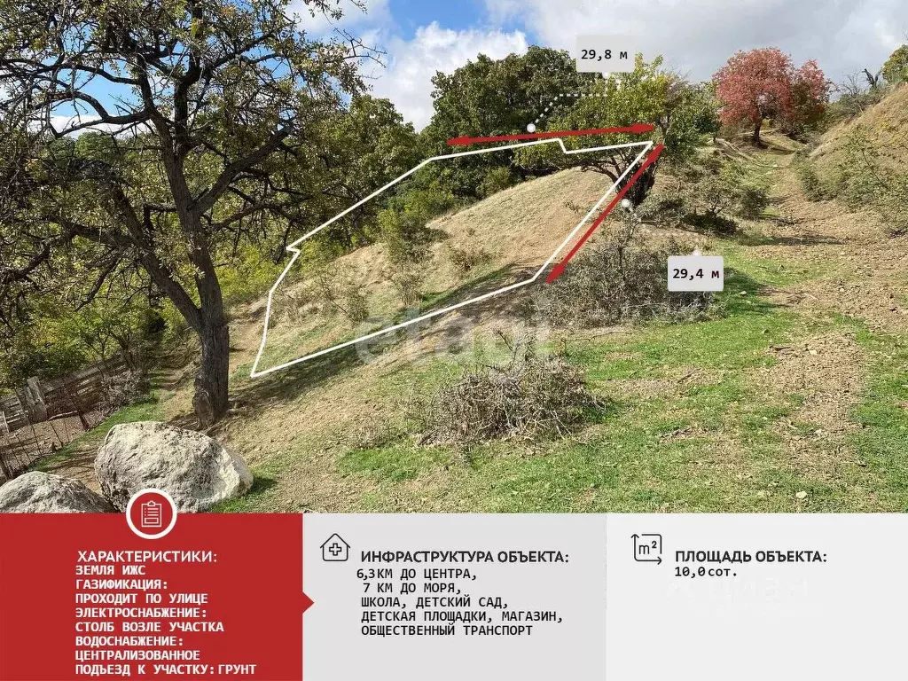 Участок в Крым, Алушта муниципальный округ, с. Изобильное ул. Горная, ... - Фото 1