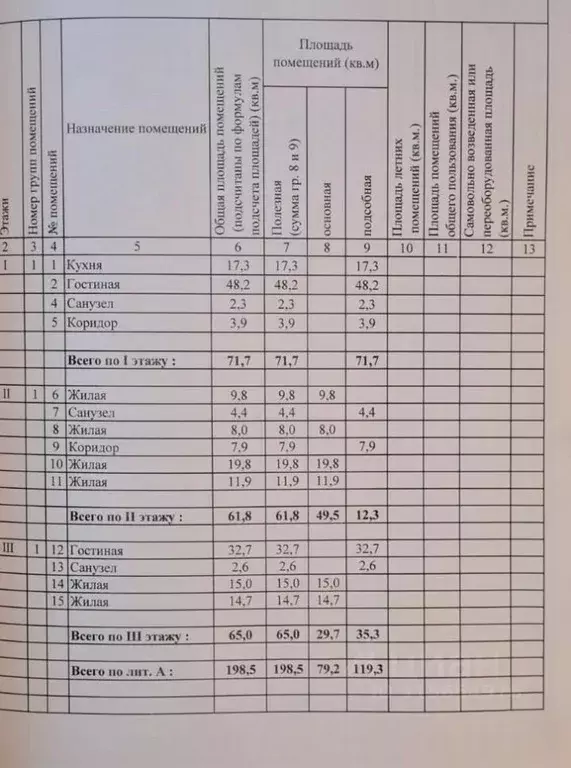 Дом в Крым, Ялта ул. Киевская, 48 (220 м) - Фото 1
