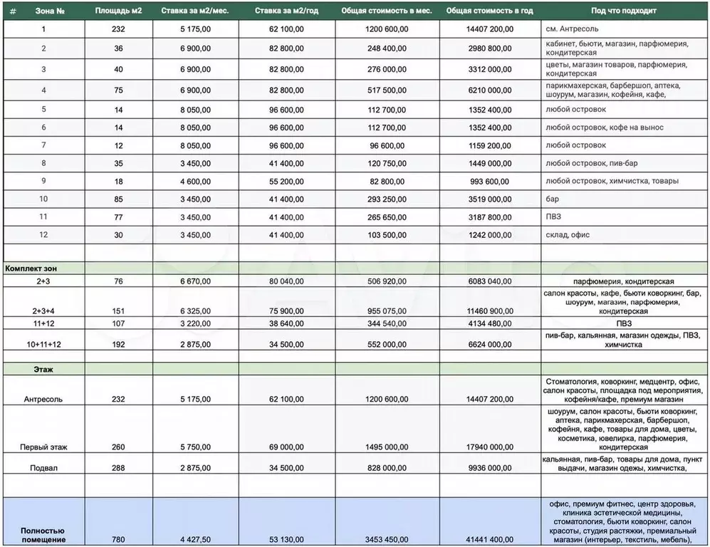 Кондитерская 60 м2 в 1 мин от м.Белорусская - Фото 0