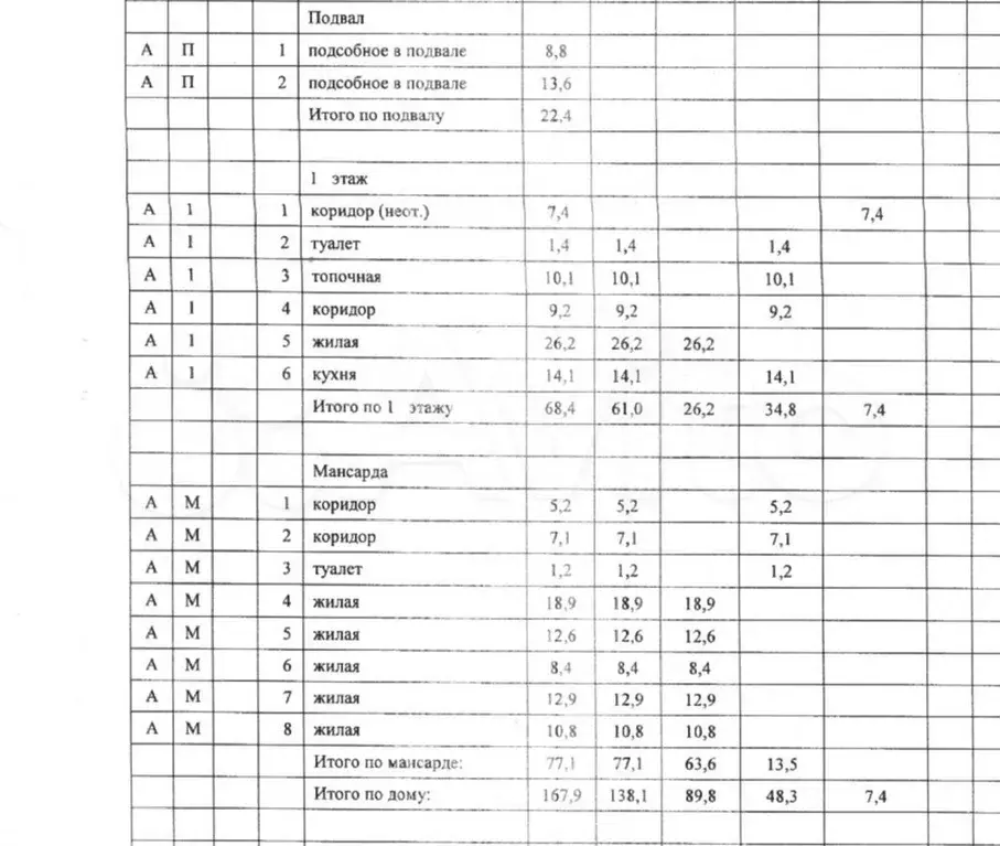 Дом 167,9 м на участке 11 сот. - Фото 0