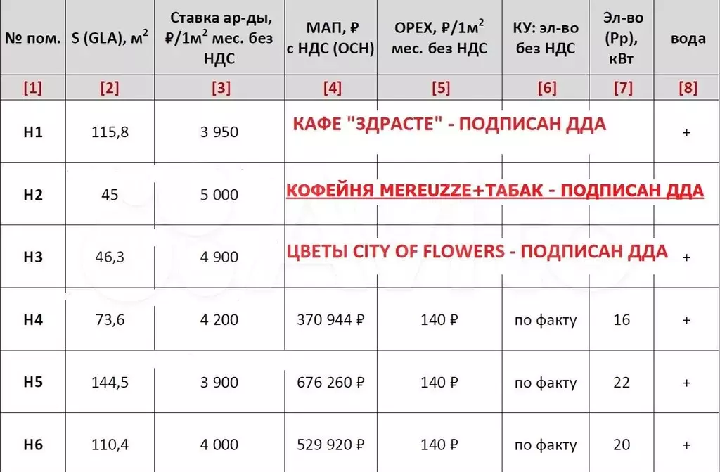 Заселённый ЖК бизнес-класса, 1-я линия, трафик - Фото 1