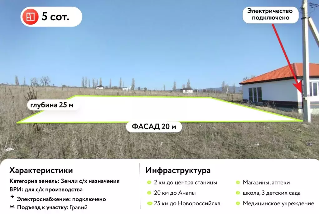 Участок в Краснодарский край, Новороссийск городской округ, ... - Фото 1