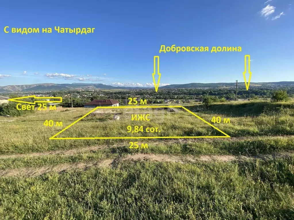 Купить Земельный Участок В Чистеньком Симферопольский Район