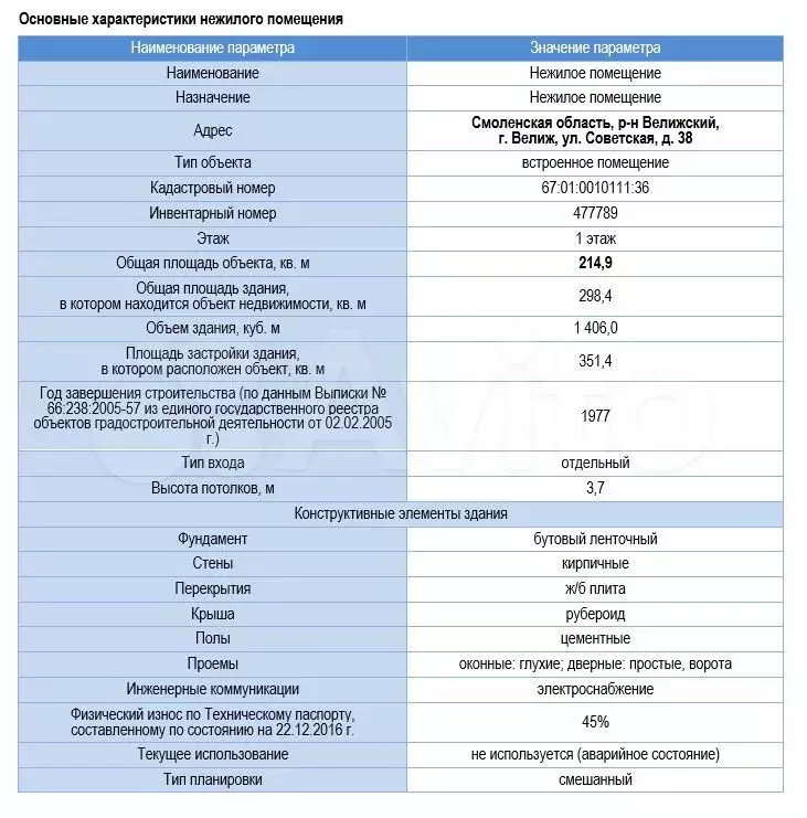 Продам помещение свободного назначения, 214.9 м - Фото 1