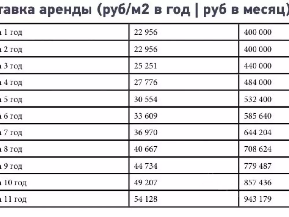 Торговая площадь в Москва Ленинградский просп., 47 (209 м) - Фото 2