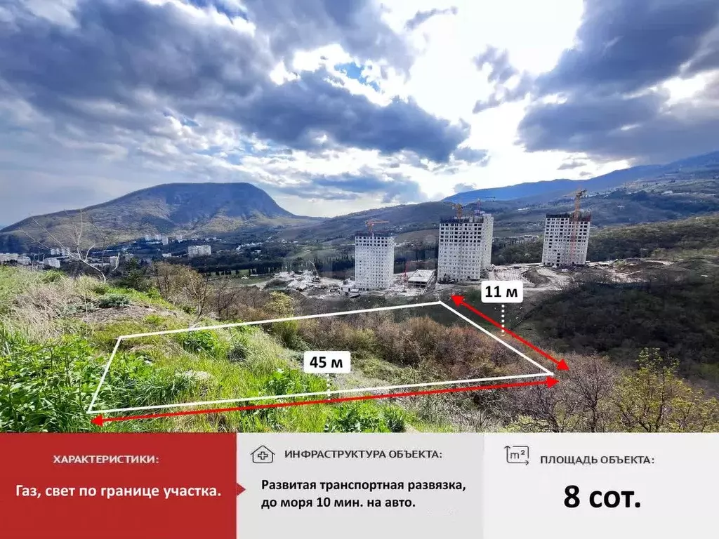 Участок в Крым, Алушта городской округ, Партенит пгт ул. Ламбатская ... - Фото 0