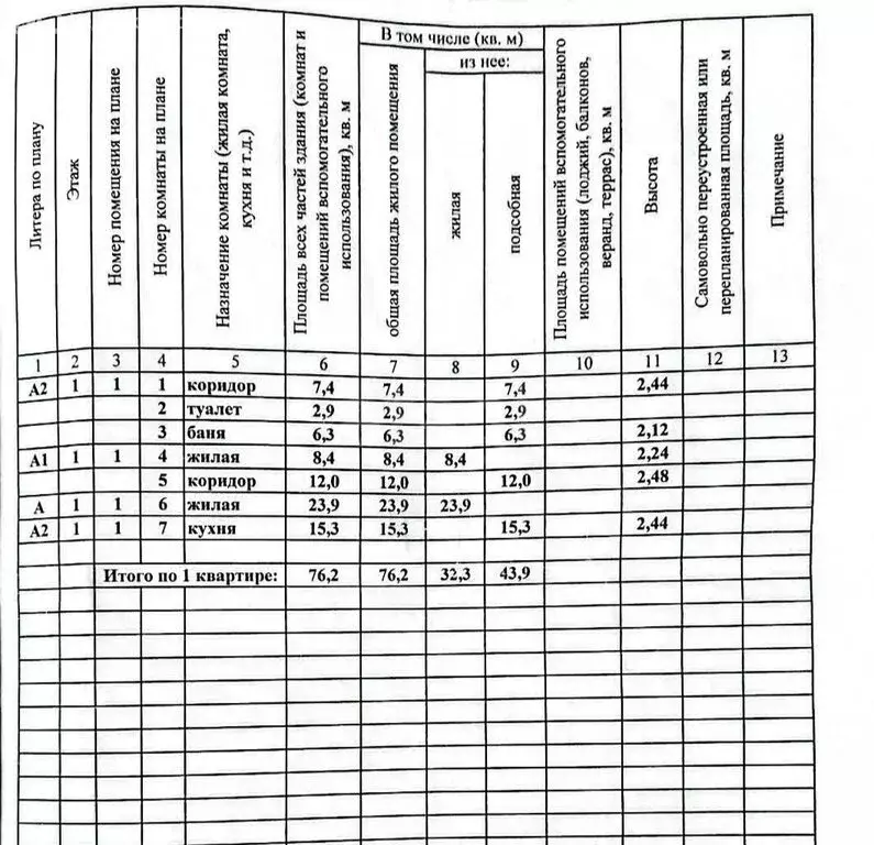 Дом в село Высокая Гора, улица Мира (76.2 м) - Фото 2