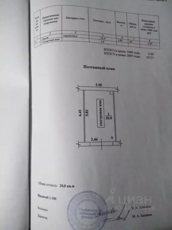 Купить Гараж В Глазове Свежие