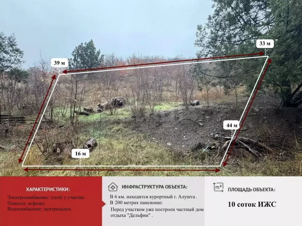 Участок в Крым, Алушта муниципальный округ, пос. Семидворье ул. ... - Фото 1