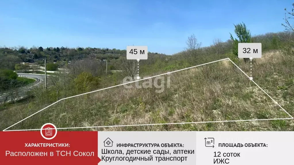 Участок в Краснодарский край, Новороссийск ул. Журавлевская (12.0 ... - Фото 0