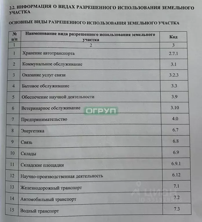 Участок в Пензенская область, Пенза ул. Чаадаева (60.0 сот.) - Фото 2