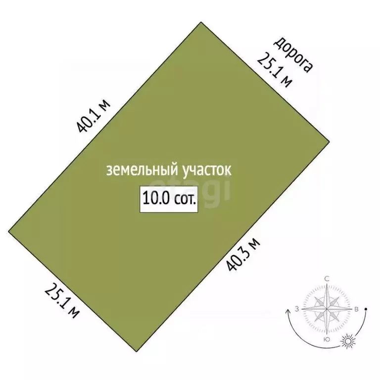 Участок в Крым, Симферопольский район, Чистенское с/пос, с. Левадки, ... - Фото 2