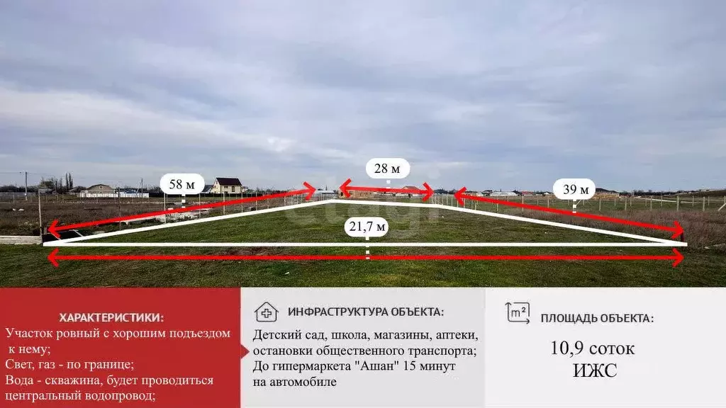 Участок в Крым, Симферопольский район, Гвардейское с/пос, с. Красная ... - Фото 1