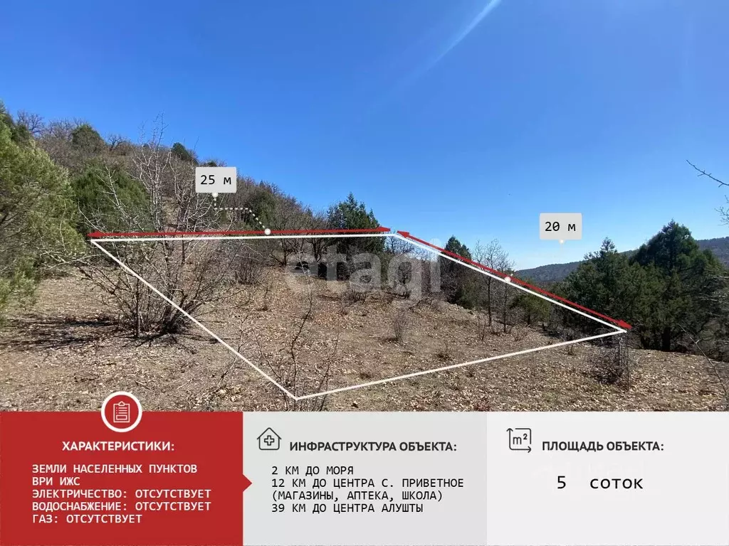 Участок в Крым, Алушта муниципальный округ, с. Приветное  (5.0 сот.) - Фото 1