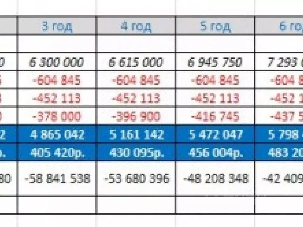 Торговая площадь в Москва Ленинградский просп., 47 (163 м) - Фото 1