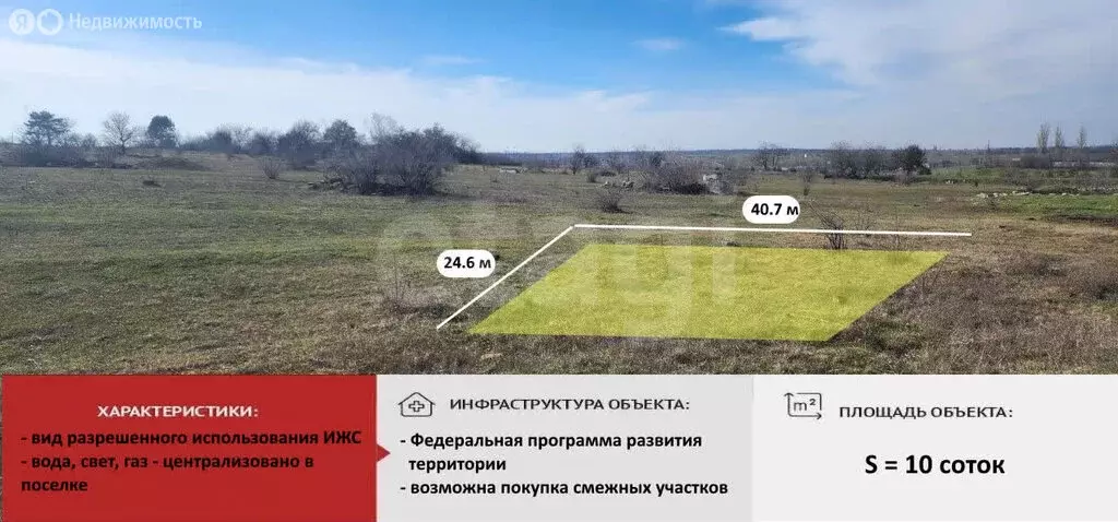 Участок в Мирное, Учительская улица (10 м) - Фото 2