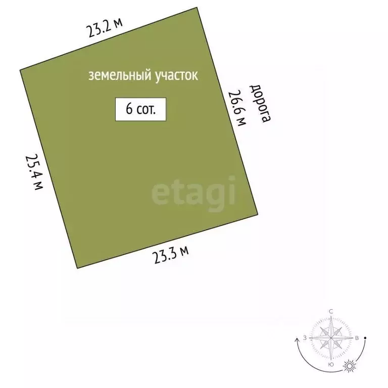 Участок в Севастополь Чайка-УБО садоводческое товарищество,  (6.0 ... - Фото 2