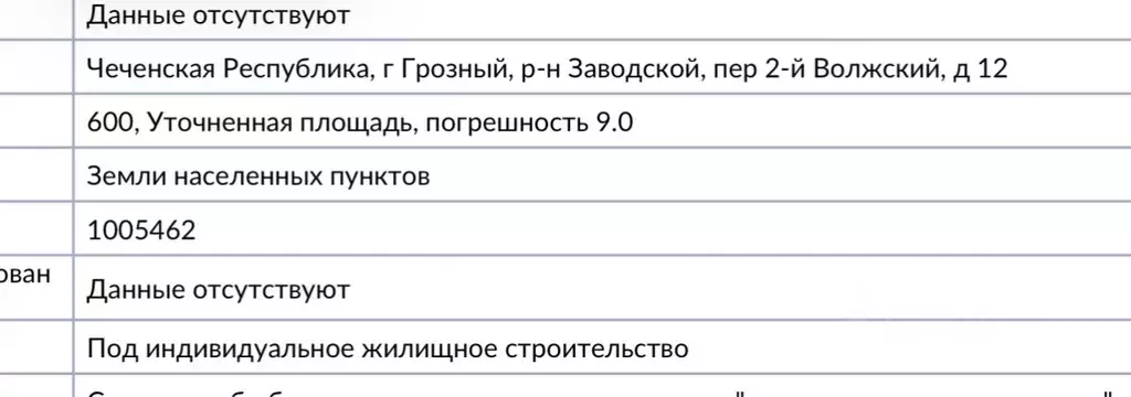 Участок в Чеченская республика, Грозный пер. 2-й Волжский, 12 (12.0 ... - Фото 2