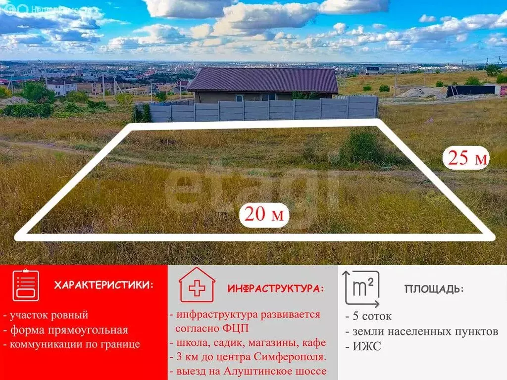 Участок в Симферополь, улица Николая Эрнста (5 м) - Фото 2