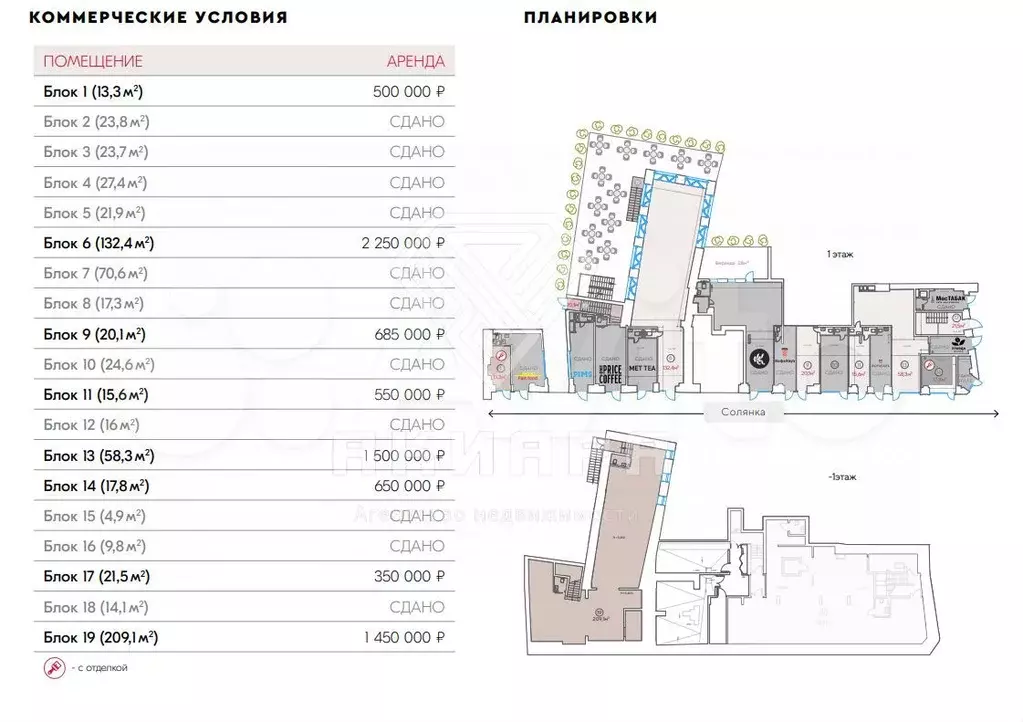 ПСН, Торговое 21,5м - Фото 0