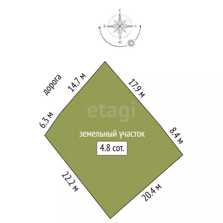 Участок в Севастополь, СНТ Сапун-гора (4 м) - Фото 1