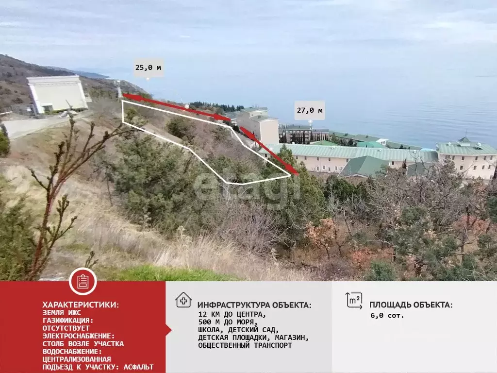 Участок в Крым, Алушта муниципальный округ, пос. Семидворье  (6.0 ... - Фото 1