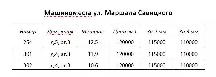 Гараж в Москва ул. Маршала Савицкого, 4 (13 м) - Фото 1