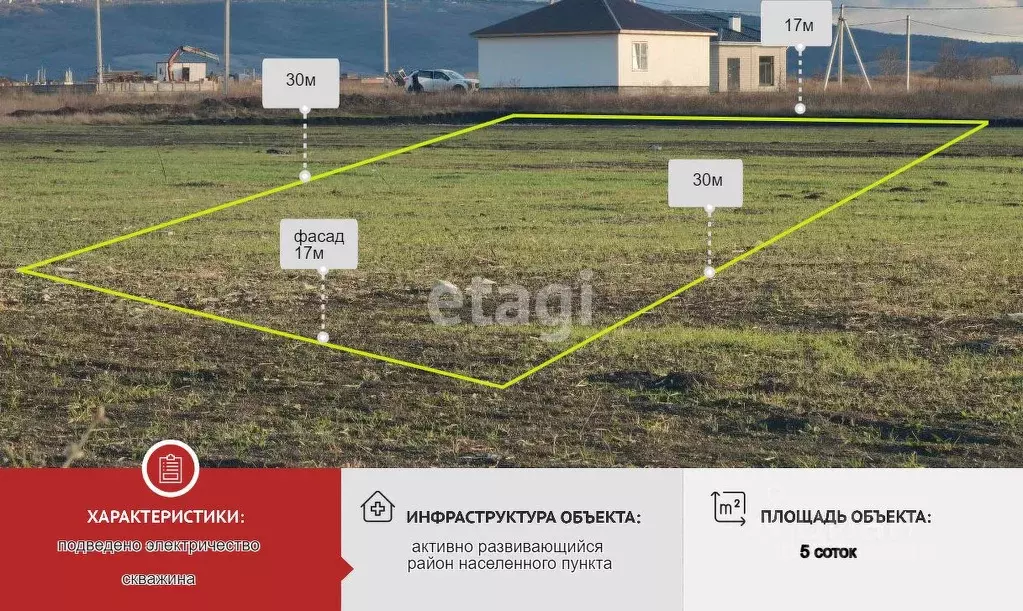 Участок в Краснодарский край, Новороссийск городской округ, ... - Фото 0