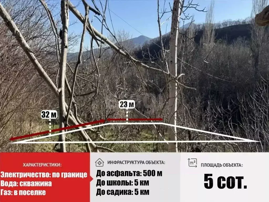 Участок в Крым, Алушта муниципальный округ, с. Изобильное пер. Горный ... - Фото 1