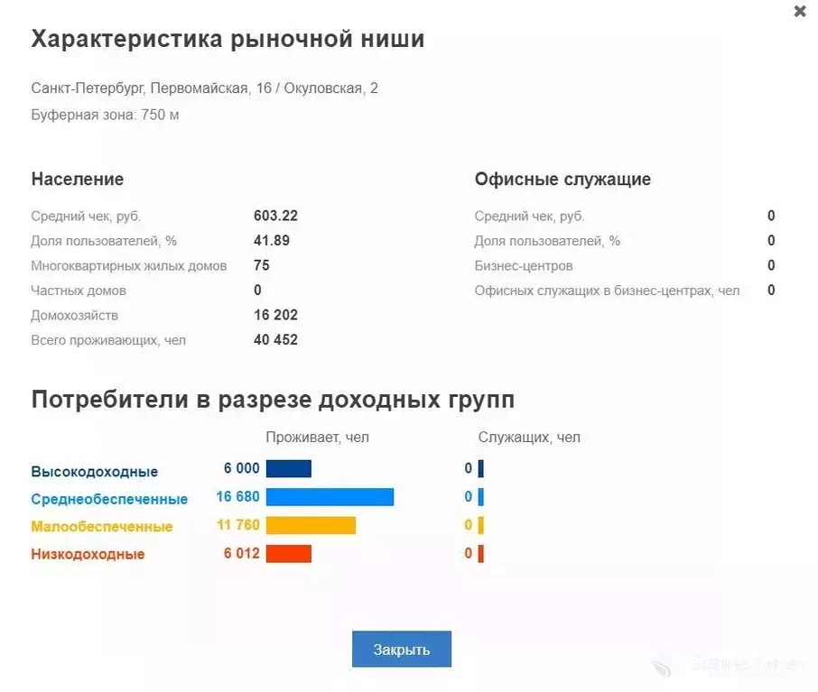 Помещение свободного назначения в Санкт-Петербург пос. Шушары, ... - Фото 1