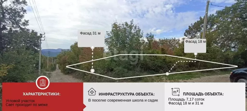 Участок в Краснодарский край, городской округ Сочи, село Васильевка, ... - Фото 0