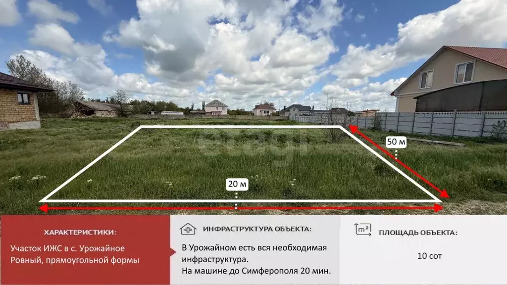 Участок в Крым, Симферопольский район, с. Урожайное, Имени Сахарова ... - Фото 1