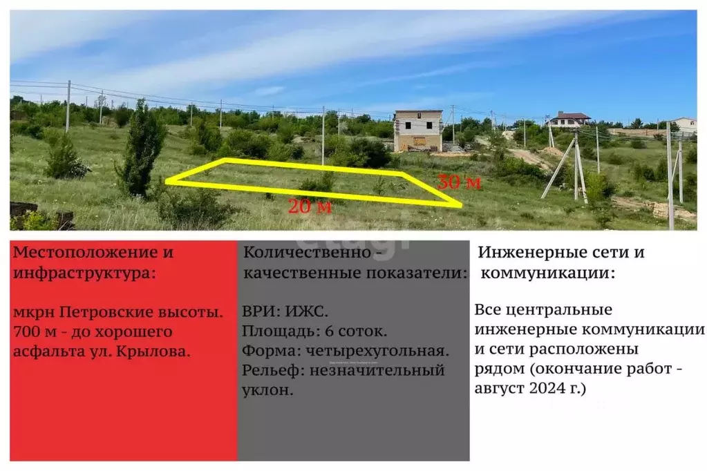 Участок в Крым, Симферополь ул. Валентины Гризодубовой, 14 (6.0 сот.) - Фото 0